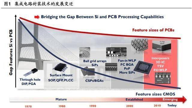 DIP技术究竟有哪些实际应用场景？
