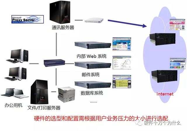 电梯服务器插件，它是什么，以及它是如何工作的？