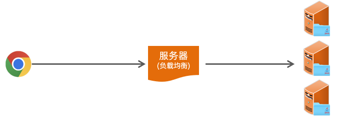 服务器做聚合具体指的是什么过程？
