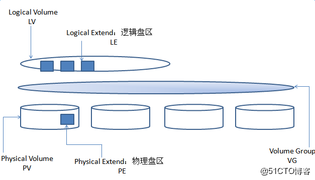 简单卷、带区卷、跨区卷和镜像卷在Windows中的工作原理是什么？  第1张