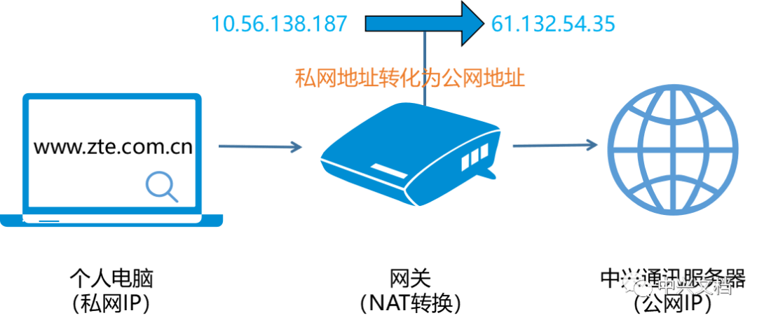 如何申请并获得公网IP地址，个人申请条件与创建方法详解  第1张