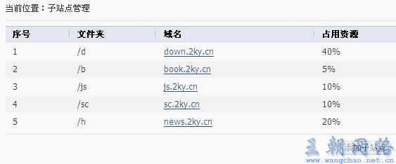 如何在dedecms模板中通过二次开发获取顶级栏目的ID和名称？