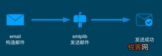 如何使用DLL发邮件API实现自动化邮件发送？