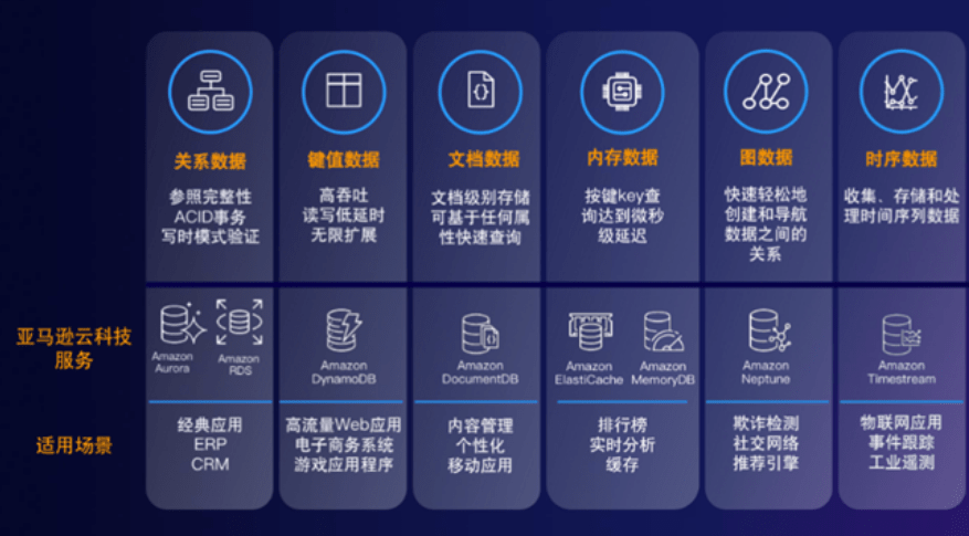 开源新星能否颠覆传统数据库霸主地位？