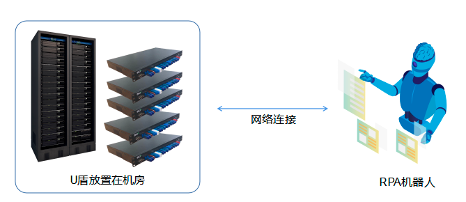 财务软件服务器设备，它是什么，为何重要？