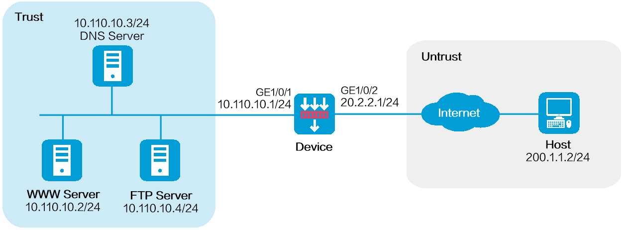 从外网i访问web服务器  第1张