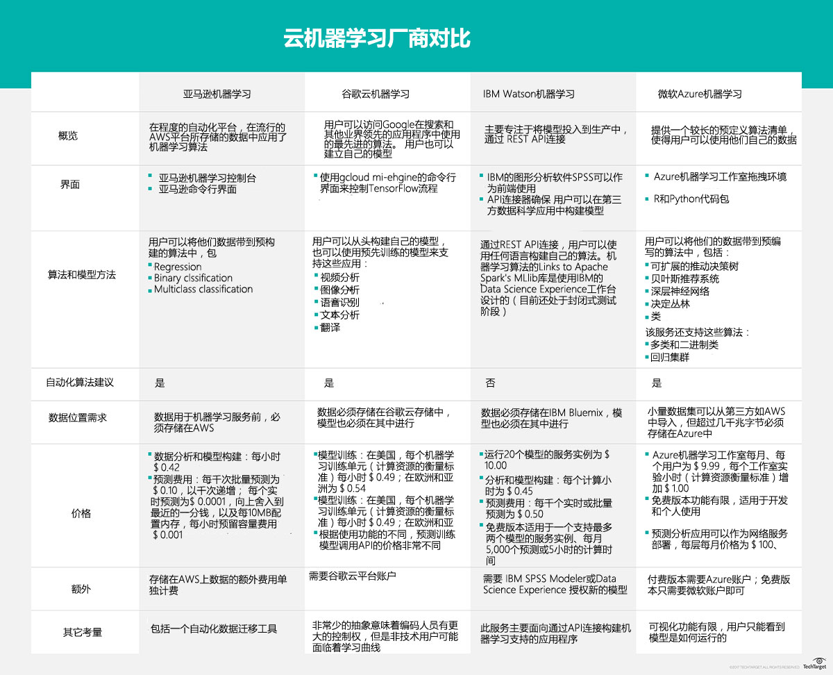如何利用图解掌握谷歌云服务的使用方法？