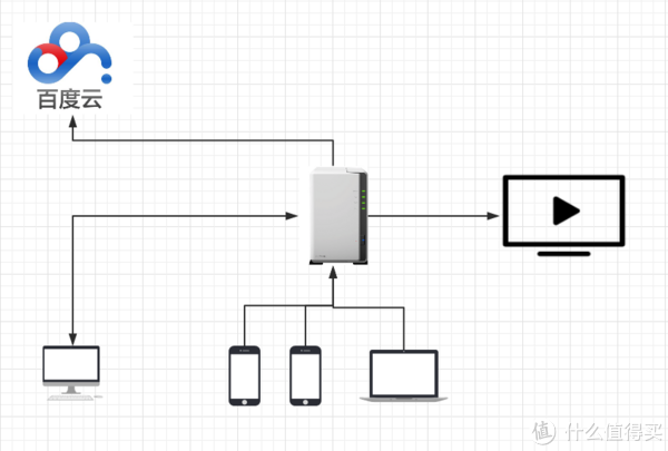 如何在家轻松搭建自己的DIY网络存储系统？