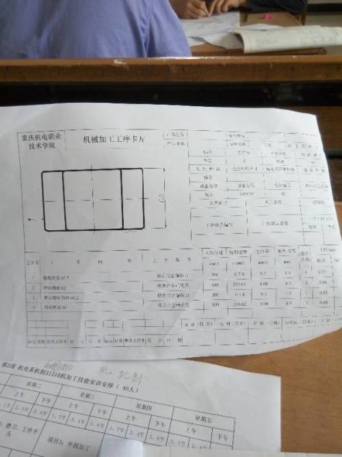 工序名称应该如何撰写？  第1张