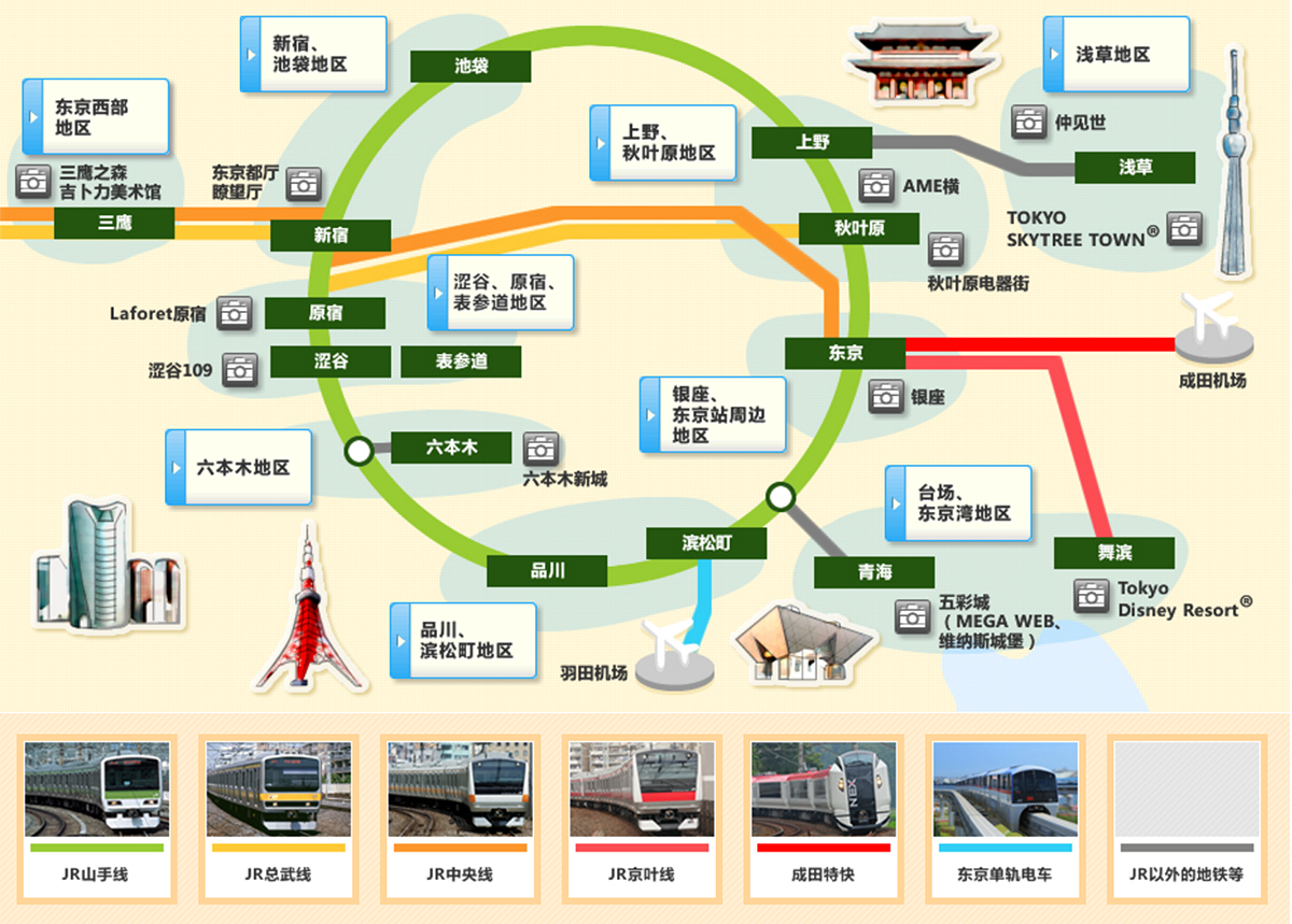 从日本的智能交通  第1张