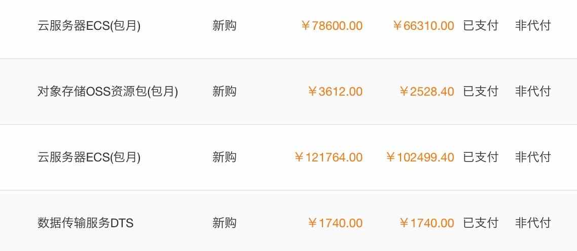 服务器只知账号能续费吗  第1张