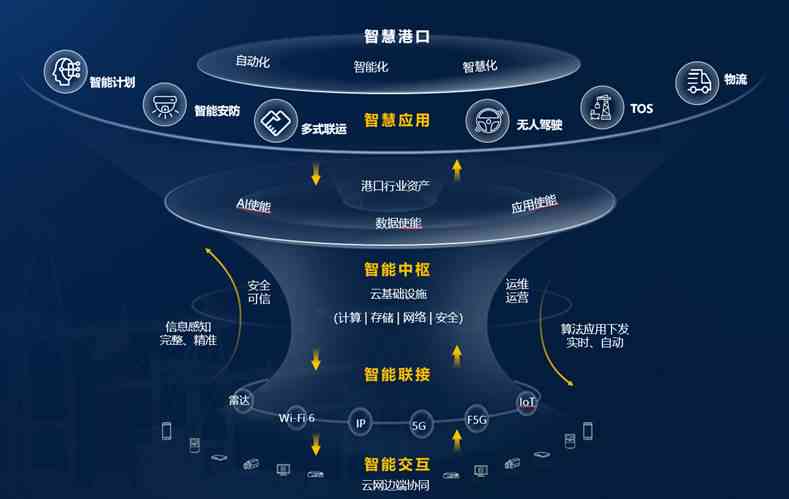 从移动门户到智能协同  第1张