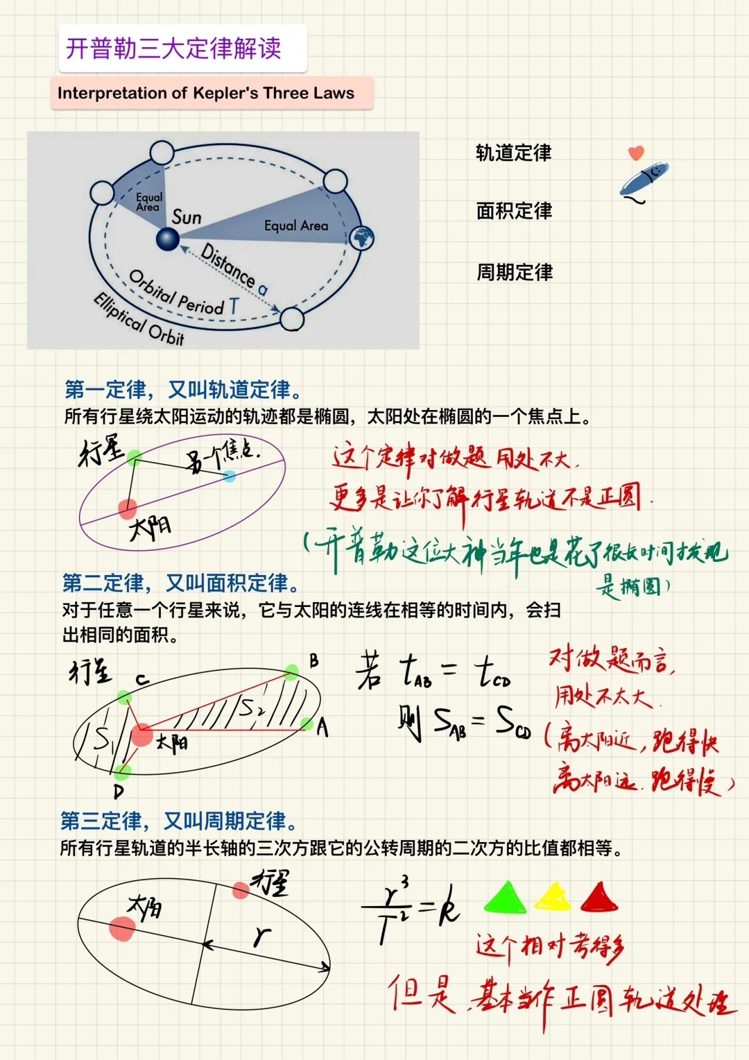 从开普勒三大定律到大数据分析  第1张
