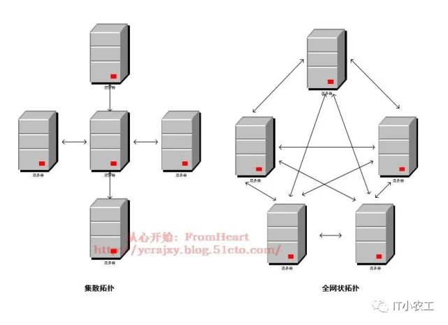 dfs命名空间服务器  第1张