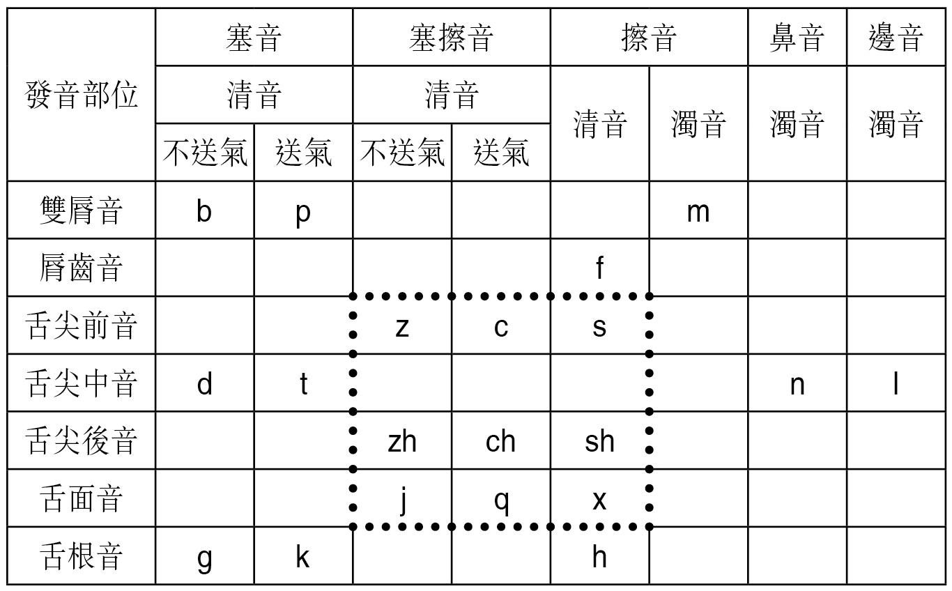 声音的读音和拼音是什么？  第1张