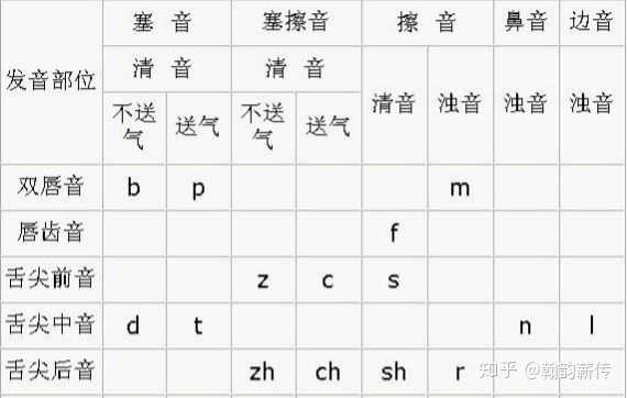 为什么‘不要’的读音是第二声？