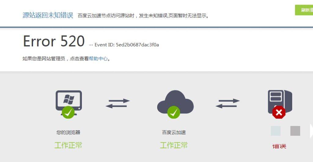 为什么配置完CDN后网站出现508错误？  第1张