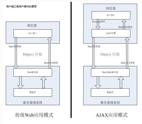 服务器发送接收原理  第1张