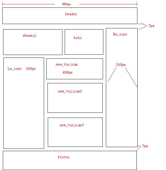 如何通过DIV+CSS+JS实现高效网页布局？  第1张