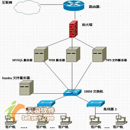 如何在Linux异构网络环境中实现MYSQL数据库的备份？