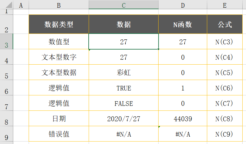 Excel中的1n代表什么？  第1张