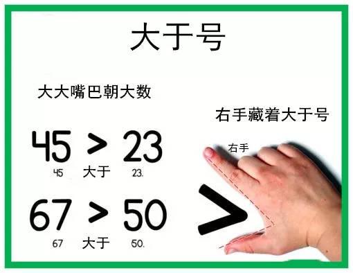 大于小于符号如何书写？尤其是大于符号该怎么写？