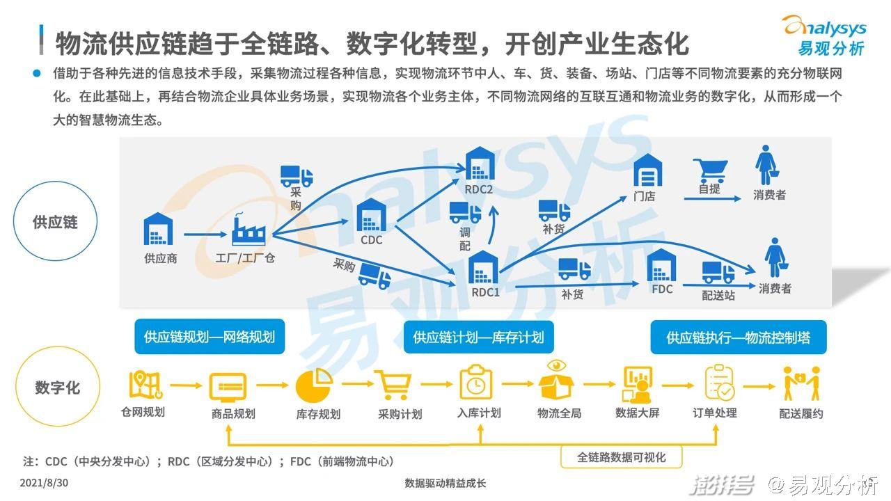 从管理角度如何研究智慧物流  第1张