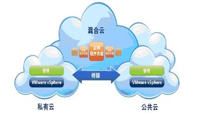私有云解析技术有哪些优点  第1张