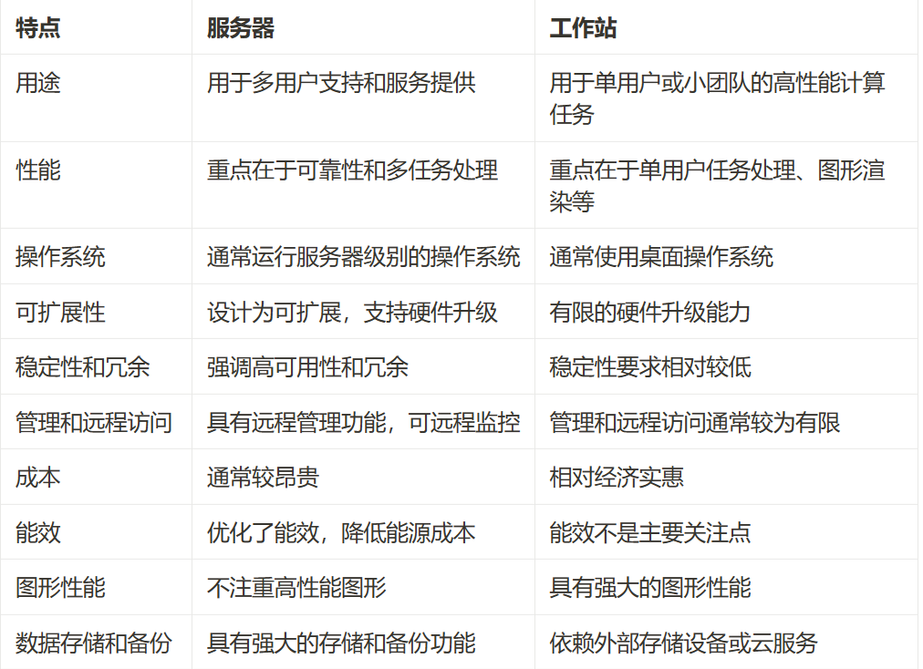 服务器设计领域有哪些关键工作职责？  第1张