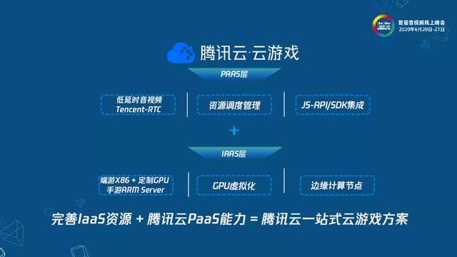 从游戏云化到云原生  第1张