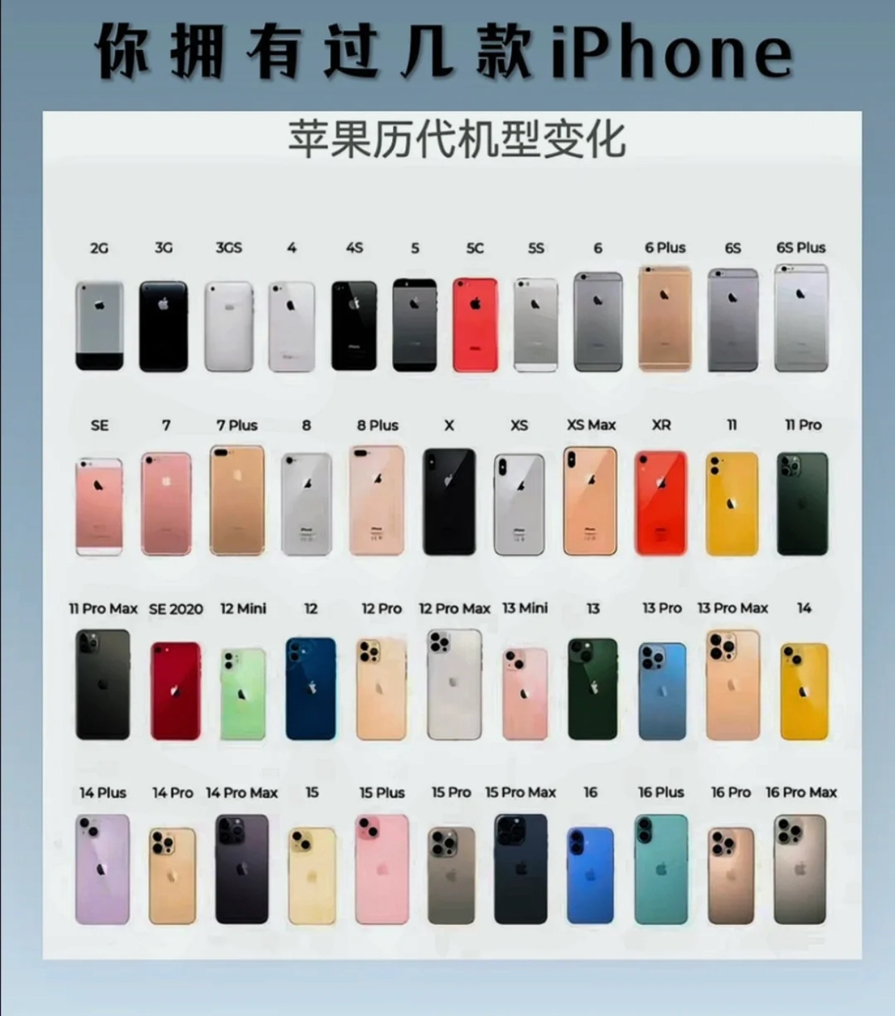 苹果系列手机型号有哪些？历代iPhone所有机型汇总一览！