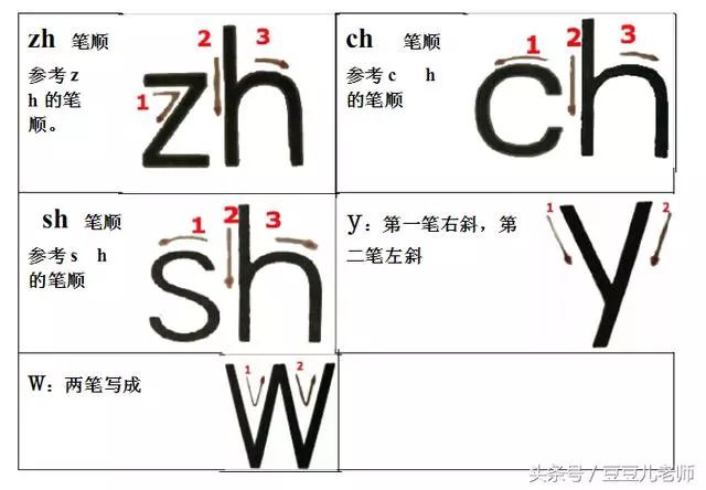如何在田字格中正确书写汉字？——探讨拼音与书写规范