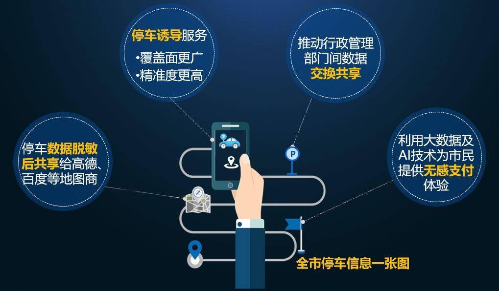 从消费者角度看什么是智慧停车  第1张