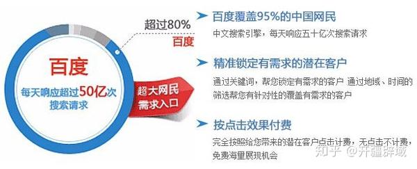无锡百度推广是什么,了解无锡百度推广的  第1张