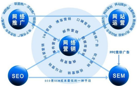 如何学网络推广  第1张