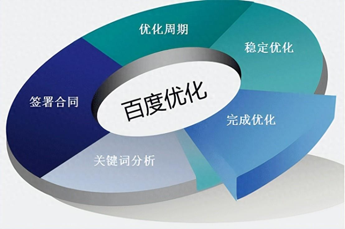 如何进行百度网站优化,百度网站优化的重要性分析  第1张