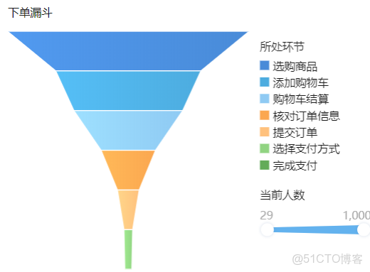 什么是漏斗分析模型？它在实际应用中有哪些优势？