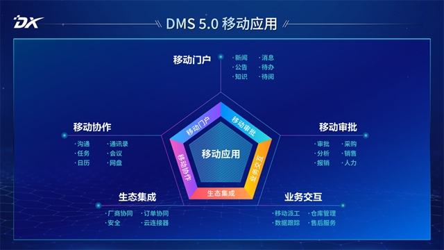 DMS生产数据管理系统如何提升企业生产效率？