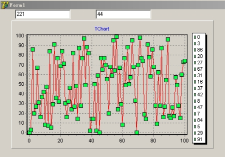 delphi chart 数据库