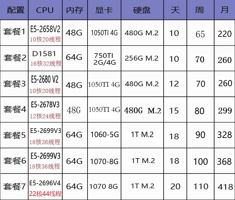 服务器双核配多少内存
