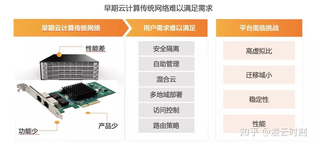 云服务器和网卡驱动，它们是如何协同工作的？