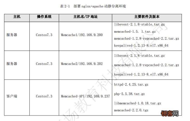 如何正确配置DedeCMS V5.7中的memcache以提高性能？  第1张