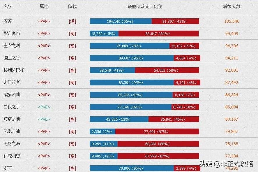 服务器上的PVP究竟指的是什么？
