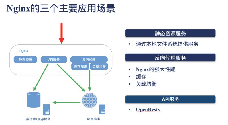 探索Nginx，如何利用其高级功能来优化Web服务器性能？