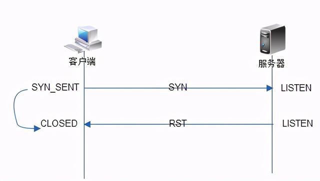 服务器发送socket断线  第1张