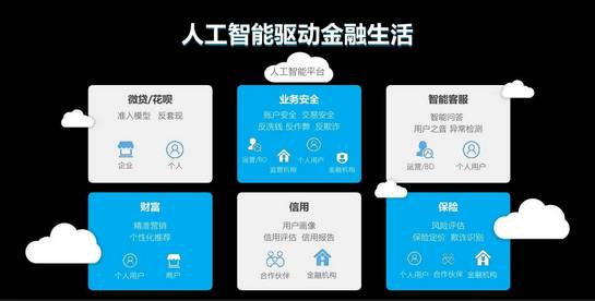 从科技金融到智能金融  第1张