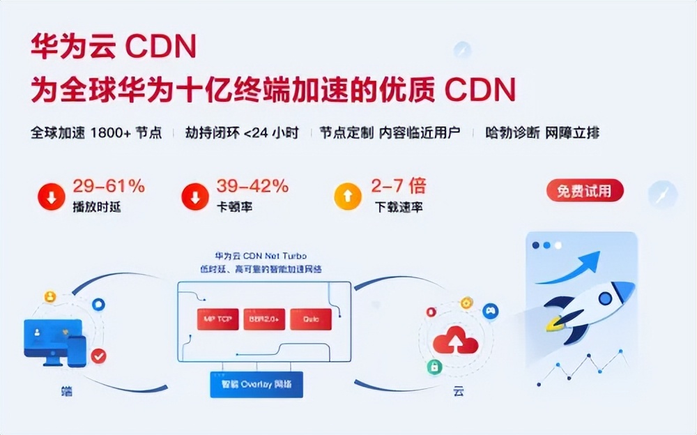 华为云域名如何通过CDN加速提升访问性能？  第1张