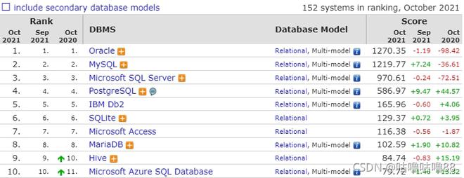 MySQL的潜力，它能否成为下一个Oracle巨头？