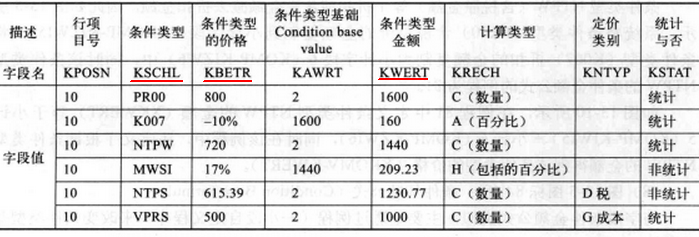 表格中的wk究竟是什么意思？
