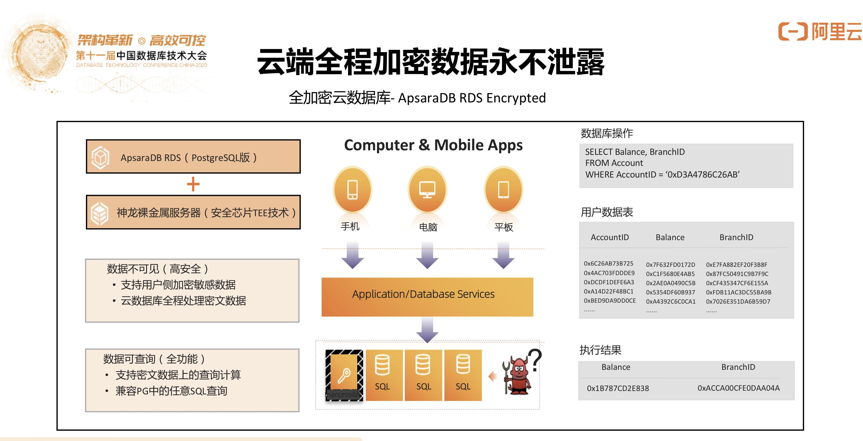 从数据库霸主到云服务商  第1张